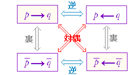 「ぱい、はい、ばい」の対偶 TaiGooLand